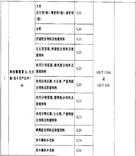 GB 13078-2001 饲料卫生标准