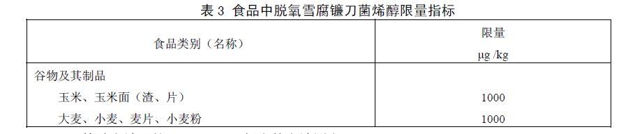 表 3 食品中脱氧雪腐镰刀菌烯醇限量指标