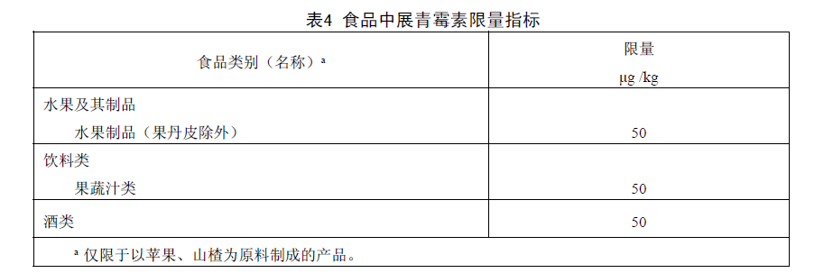 表4 食品中展青霉素*