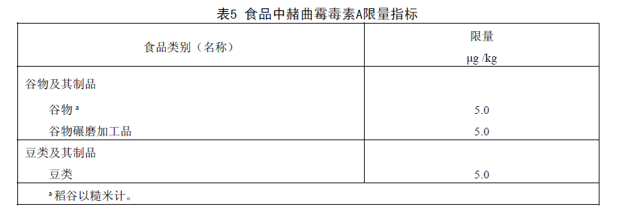 表5 食品中赭曲霉毒素A*