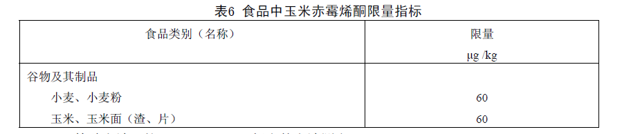 表6 食品中玉米赤霉烯酮限量指标